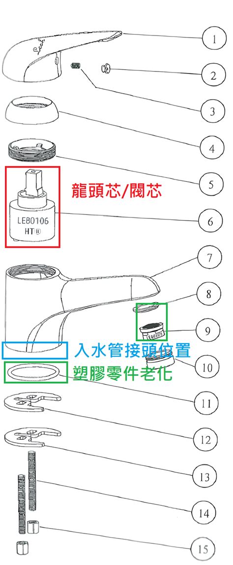 廚房水龍頭漏水|水龍頭漏水不用怕！3招DIY讓你輕鬆修好廚房、浴室。